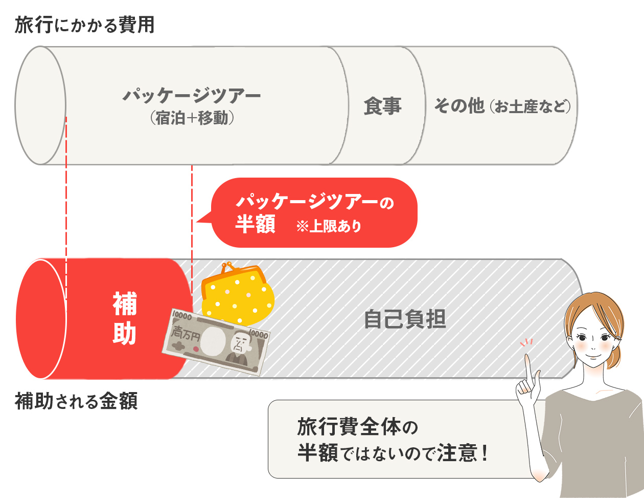 11 17更新 5分で理解 Go Toトラベルキャンペーン 徹底解説 対象商品や対象者 割引の仕組み 申込み方法まで 旅pocket