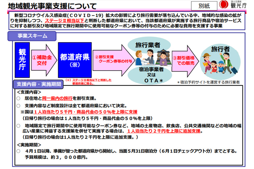 最新情報【再開！Go To トラベル徹底解説】いつから始まる？ワクチン未接種の人は？「新しい内容」を分かりやすく紹介